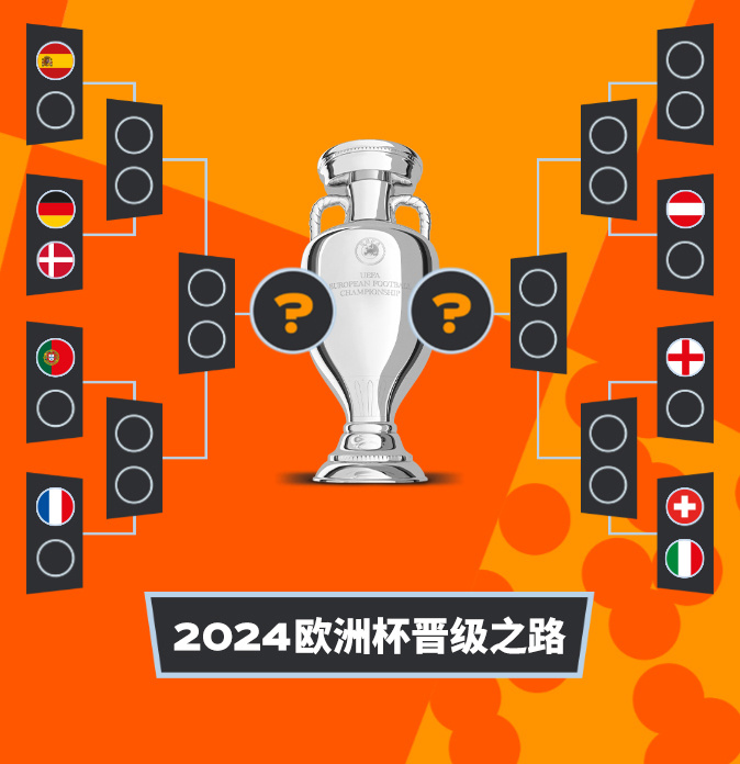 欧洲杯夺冠热门德法西葡同半区，奥地利夺得小