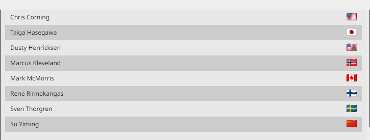 中国三将出征2023世界极限运动会 阔别冬奥赛场再