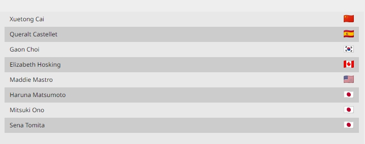 中国三将出征2023世界极限运动会 阔别冬奥赛场再