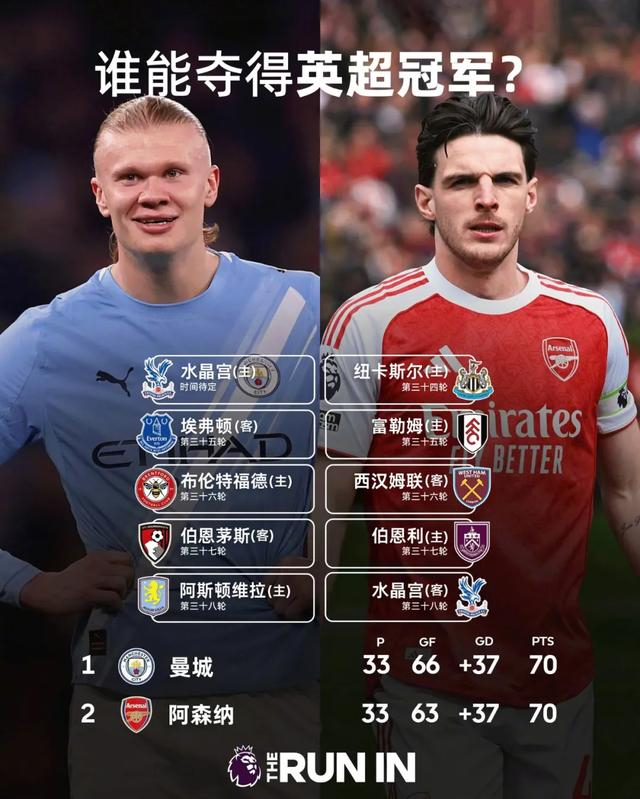 曼城反超阿森纳登顶英超争冠战进入白热化阶段